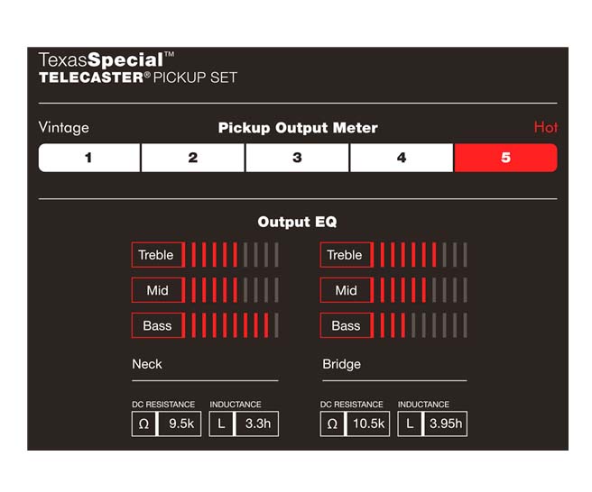 CUSTOM SHOP TEXAS SPECIAL TELE - Imagen 3